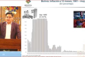 Montenegro descarta escenario de hiperinflación similar al de los años 80 y denuncia ataques de ‘opinadores’