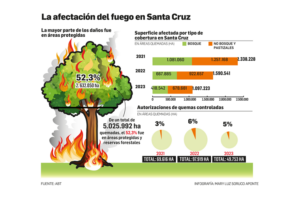 Incendios: sepa desde cuándo rige la prohibición de quemas controladas