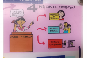 Madre es condenada a tres años de cárcel por maltratar a su hija de 8 años