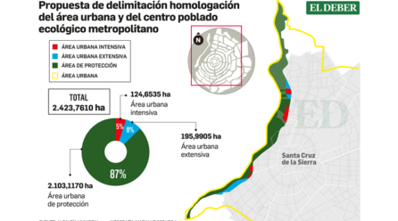 Concejales de oposición piden a la Alcaldía informe de homologación urbana dentro del Cordón Ecológico