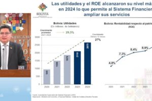 Gobierno dice que en 2024 el sistema financiero boliviano alcanzó utilidades de Bs 2.670 millones